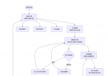 4.《别再单打独斗了！学会“赚抽成”，让你的收入没有上限》